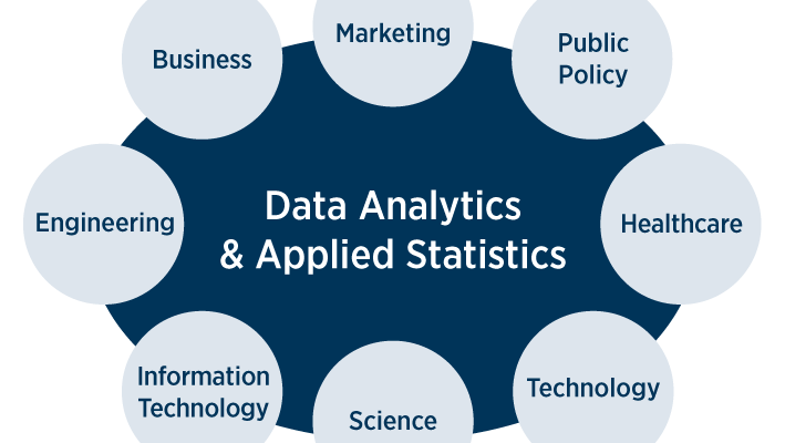[Download] Statistics & Applied Data Science – Business Data Analysis